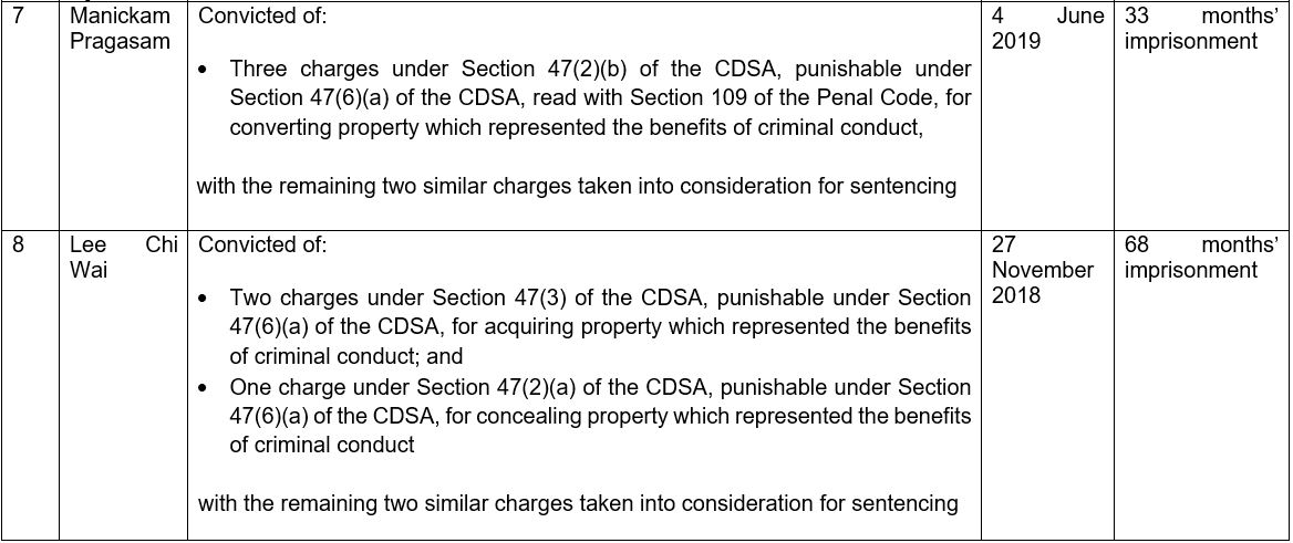 20210816_two_key_mem_of_crim_syn_conv_for_their_inv_in_multi-million_dollar_fraud_on_ssg_9