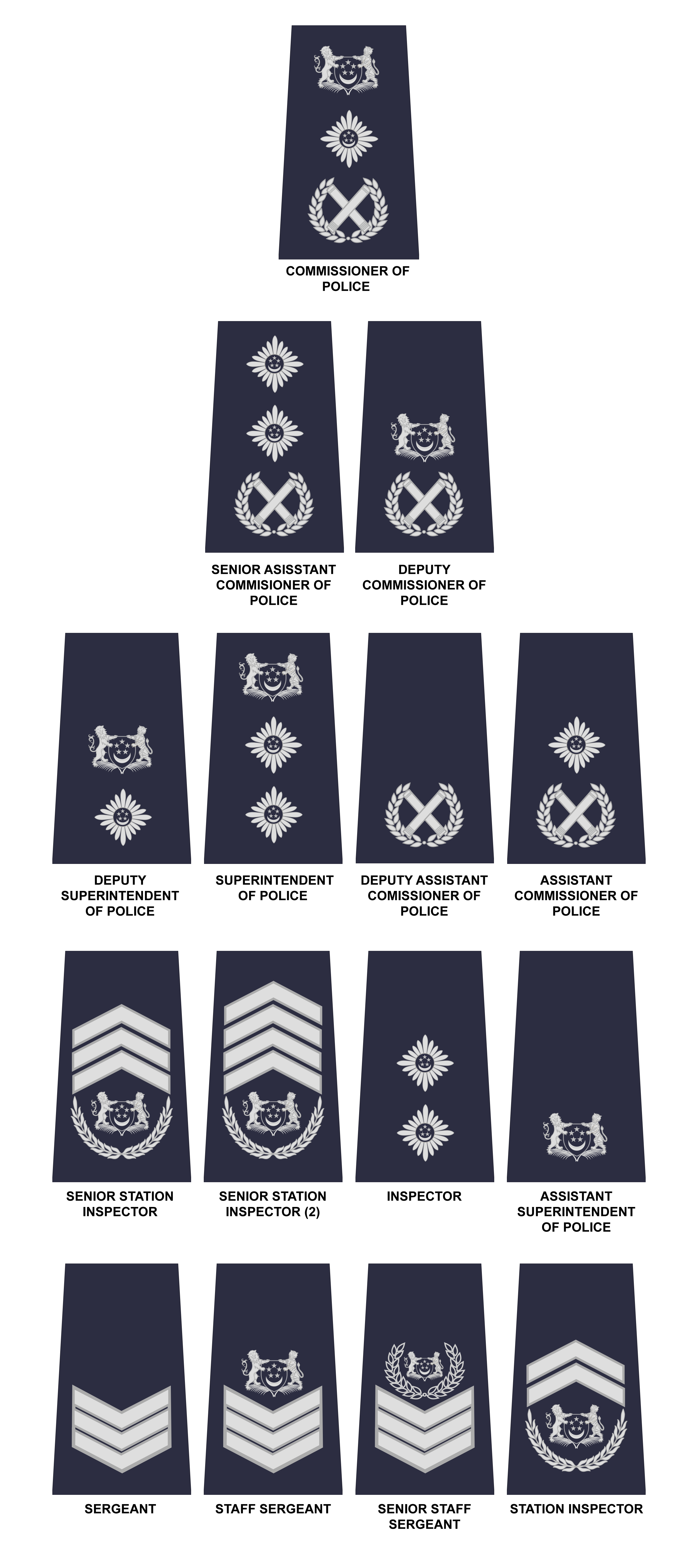 Police Rank Chart