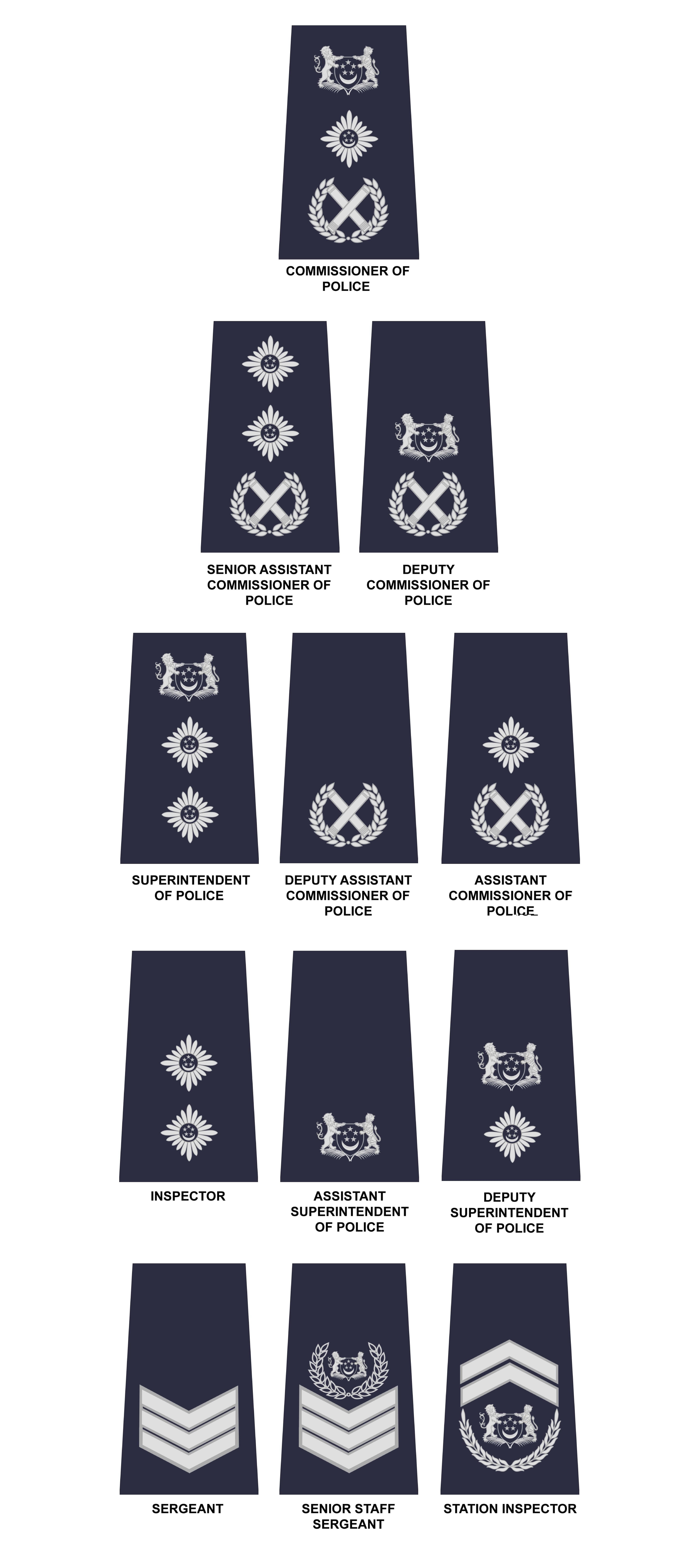 SPF | Rank Insignia