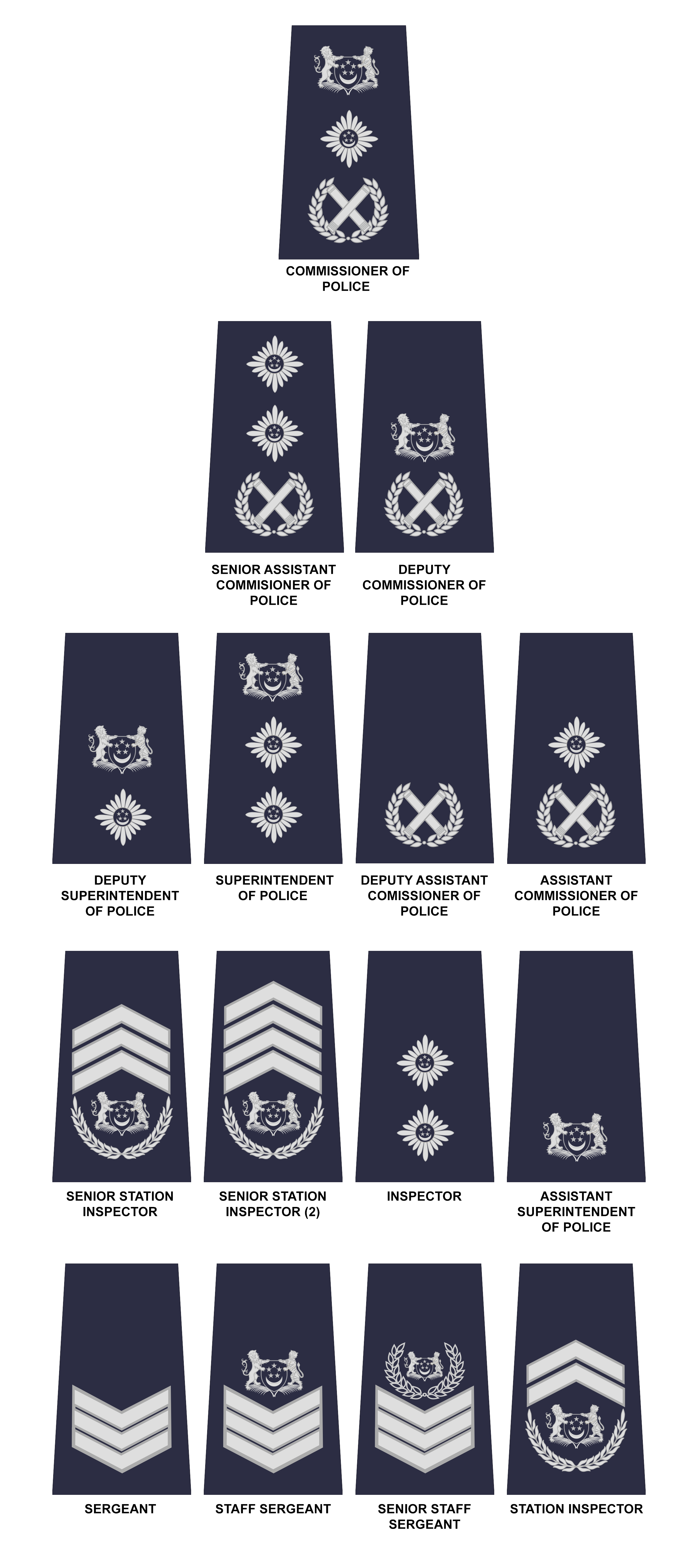 rank-insignia