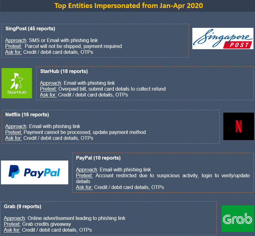 20200516_OTHERS_BEWARE_OF_PHISHING_SCAMS_DURING_CIRCUIT_BREAKER_PERIOD_5