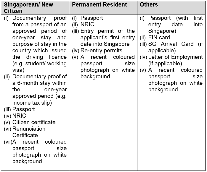 20220714_trial_on_online_application_for_conversion_of_foreign_driving_licences_2