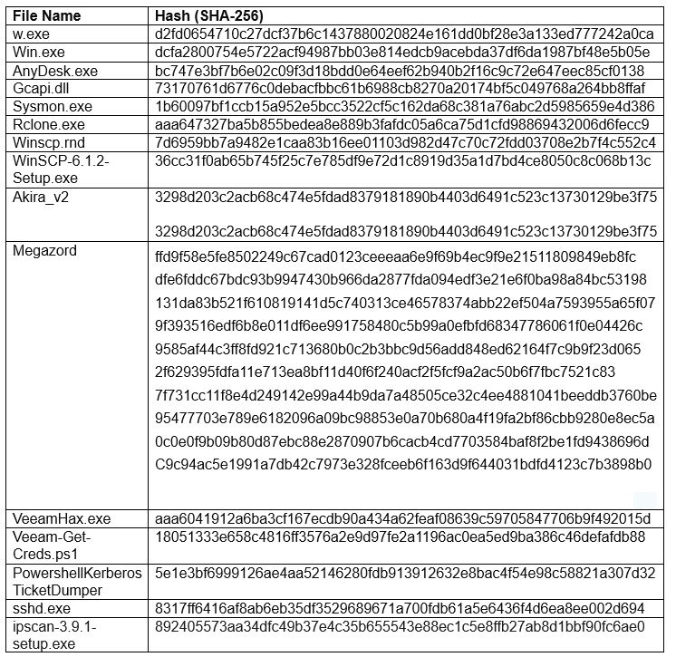 20240607_joint_advisory_on_akira_ransomware 4