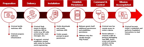 20241106_advisory_on_the_prevalence_of_malware_scams_affecting_android_users_1