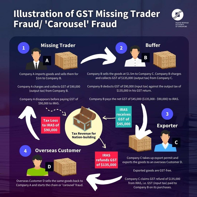 20240923_accused_person_in_55_million_gst_missing_trader_fraud_convicted_1