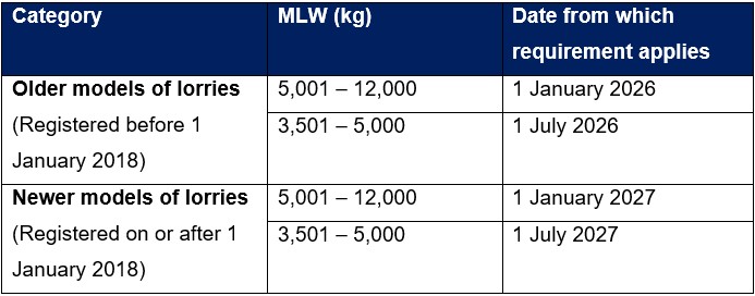 20250509_three_day_island_wide_enforcement_blitz_against_errant_heavy_vehicle_drivers_1