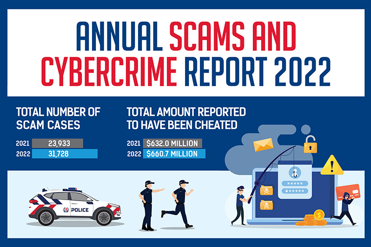 Police Life 022023 Annual Scams and Cybercrime Report 2022 01