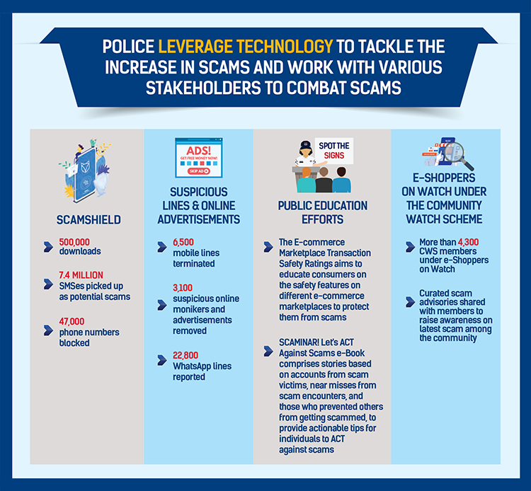 Police Life 022023 Annual Scams and Cybercrime Report 2022 04