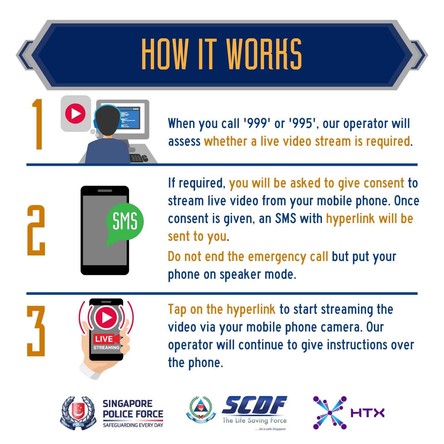 infographic on the emergency video system and how it works