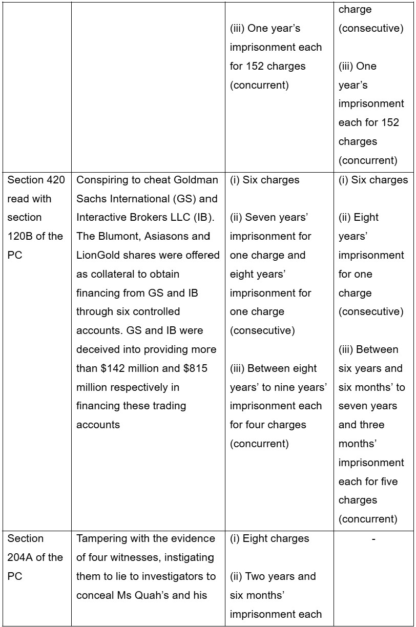 20260409_convictions_and_sentences_upheld_for_masterminds_behind_2