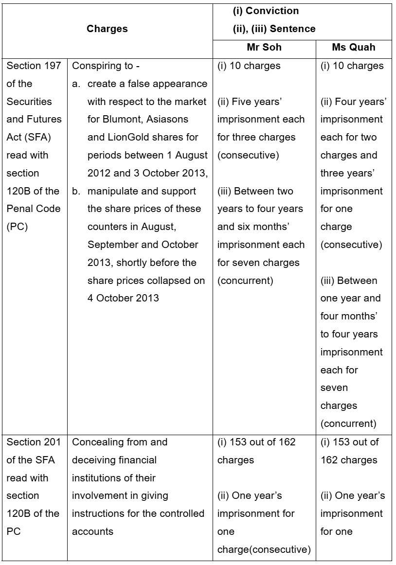 20260409_convictions_and_sentences_upheld_for_masterminds_behind_1