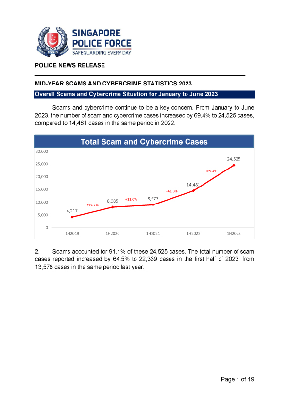 Mid-Year Scams and Cybercrime Statistics 2023