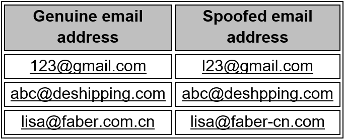 Police Advisory On Business Email Compromise Scam
