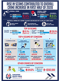 Mid-Year Crime Statistics For January To June 2020 Infographic