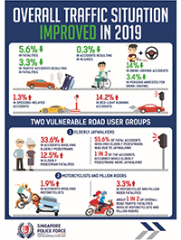 Annual Road Traffic Situation 2019