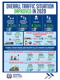 Annual Road Traffic Situation 2020