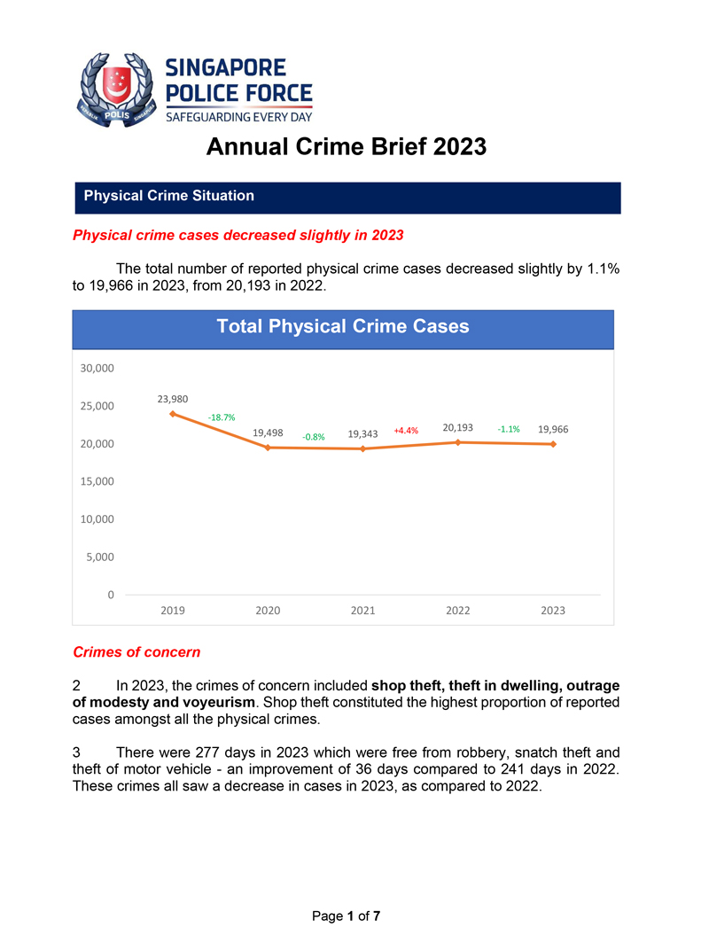 Annual Crime Brief 2023