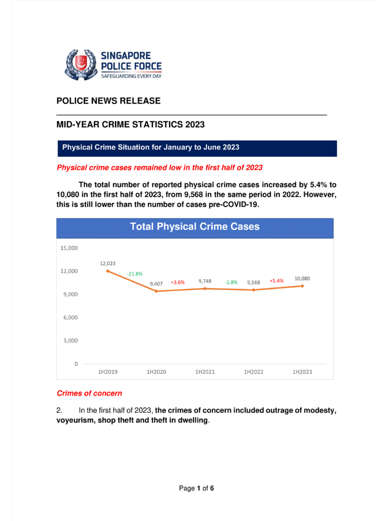 Mid-Year Crime Statistics 2023