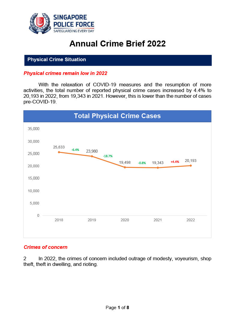 Annual Crime Brief 2022