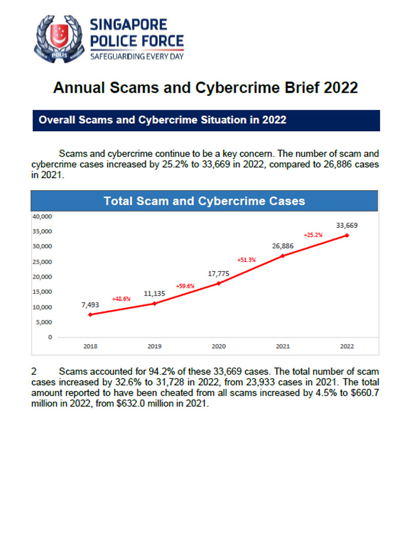 Annual Scams and Cybercrime Brief 2022