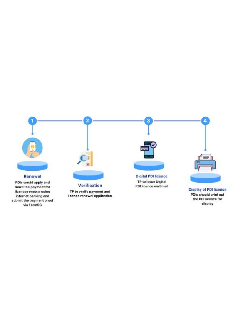 Digitalisation Of Private Driving Instructor (PDI) Licence Renewal Process
