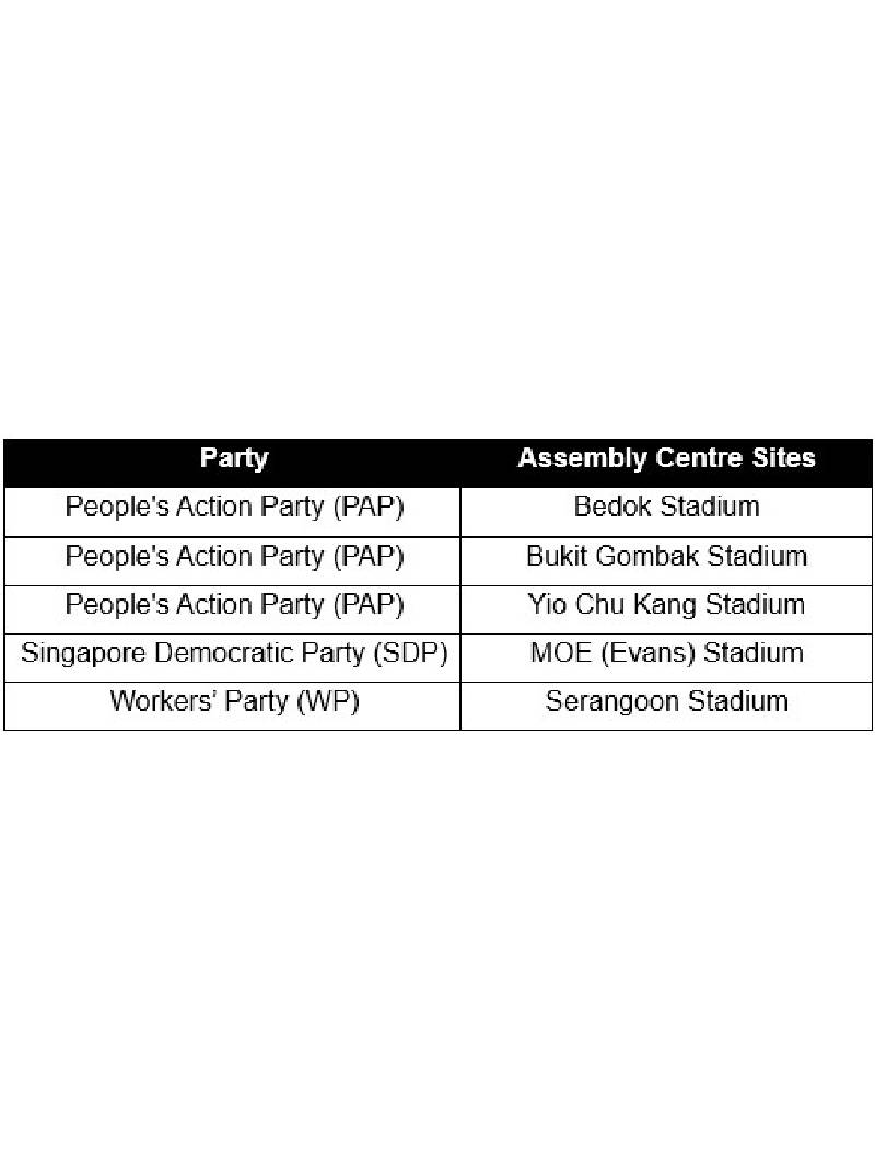 Approved Assembly Centres On 3 May 2025 (Saturday) And Establishing Of Temporary Restricted Areas For General Election 2025 On 3 May 2025 (Saturday) To 4 May 2025 (Sunday)