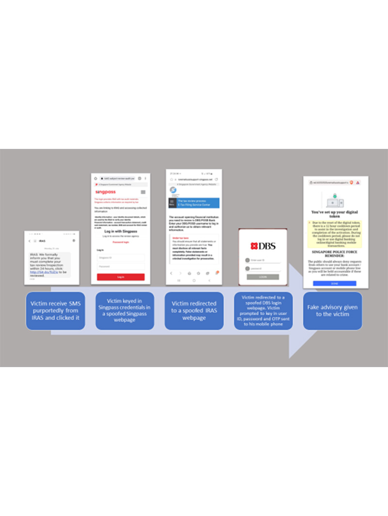 Joint Police And IRAS Advisory On Phishing Scams Involving IRAS And Singpass