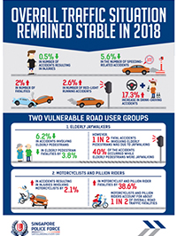 Annual Road Traffic Situation 2018