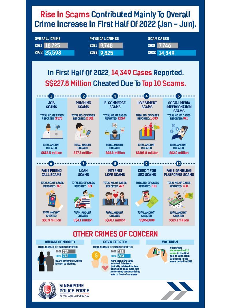 Mid-Year Crime Statistics For January To June 2022 Infographic