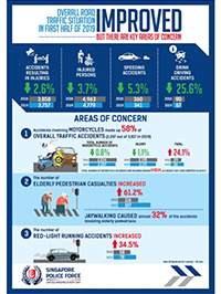 Mid-Year Traffic Situation 2019 And Launch Of Singapore Ride Safe 2019