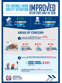 Mid Year Traffic Situation 2018