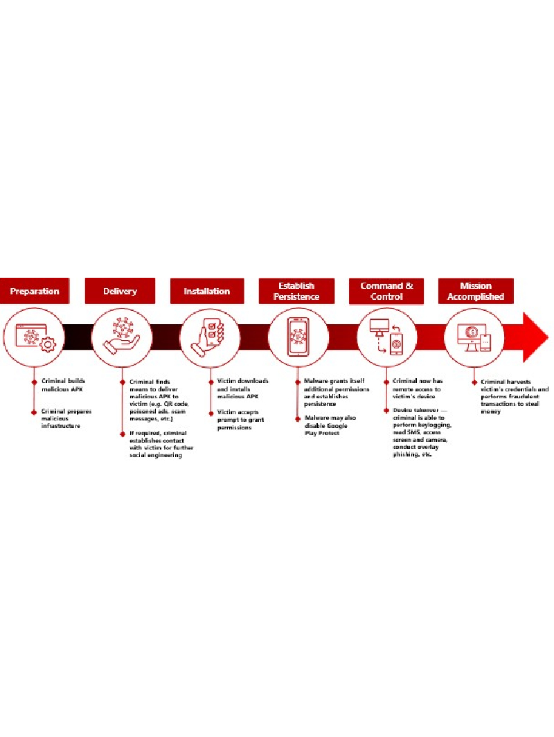 Joint Advisory On Malware Scams Affecting Android Users
