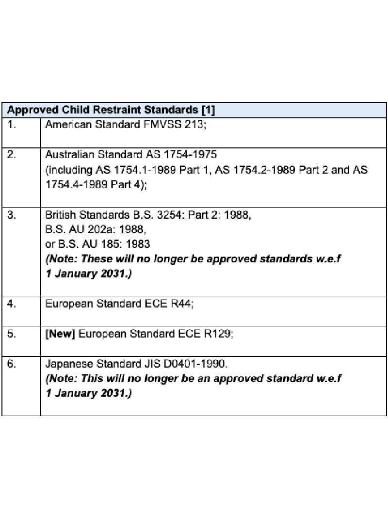 Review Of Standards For Child Restraints
